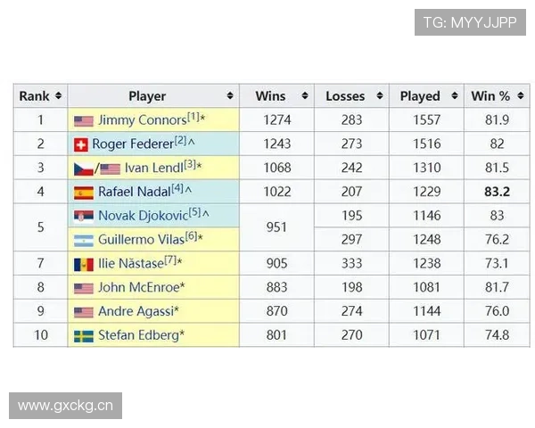 特罗萨德职业生涯效率与价值分析