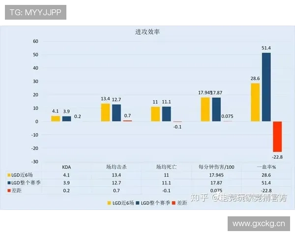 罗德里戈突破能力不足？进攻端持球推进效率分析