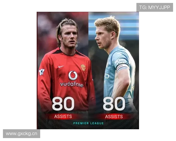 德布劳内与贝克汉姆传中能力对比：技术与战术角色差异分析