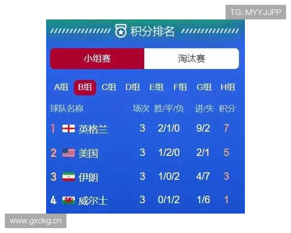 世界杯B组最终出线预测完整版 世界杯B组最终出线预测完整版